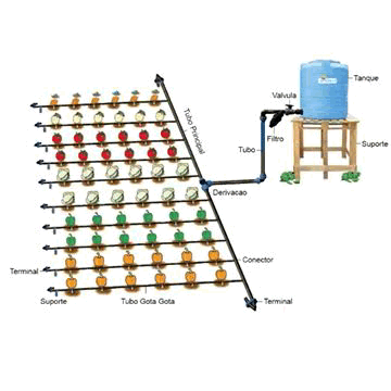 Jain DripTech Drip Irrigation system